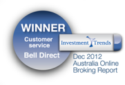 Investment Trend ‘Customer service’