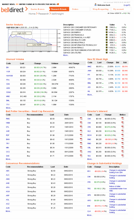 bellinsight