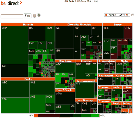 Market map