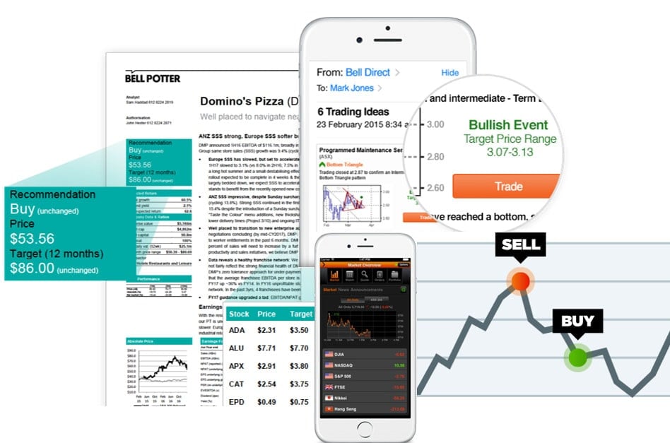 What you get with Bell Direct (more than just ETFs)