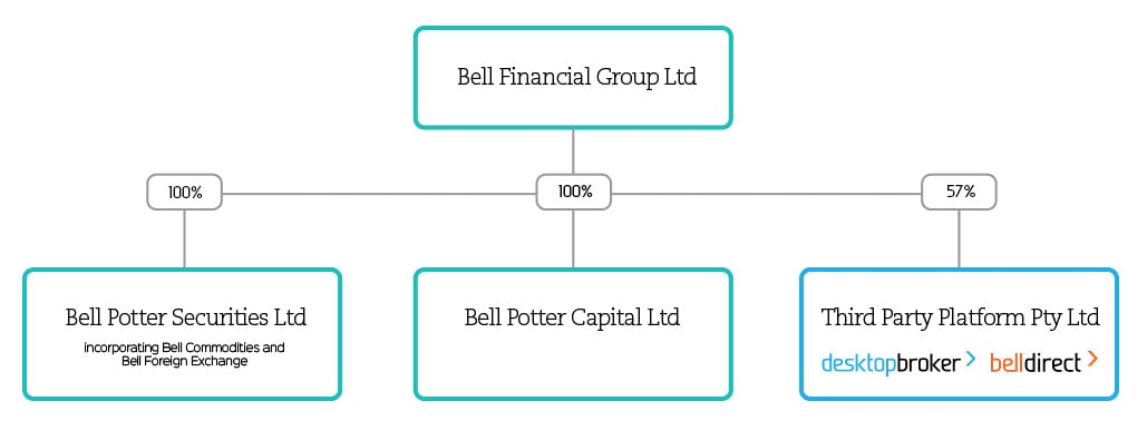 Best priced online active trader broker