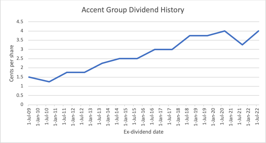 The Accent Group