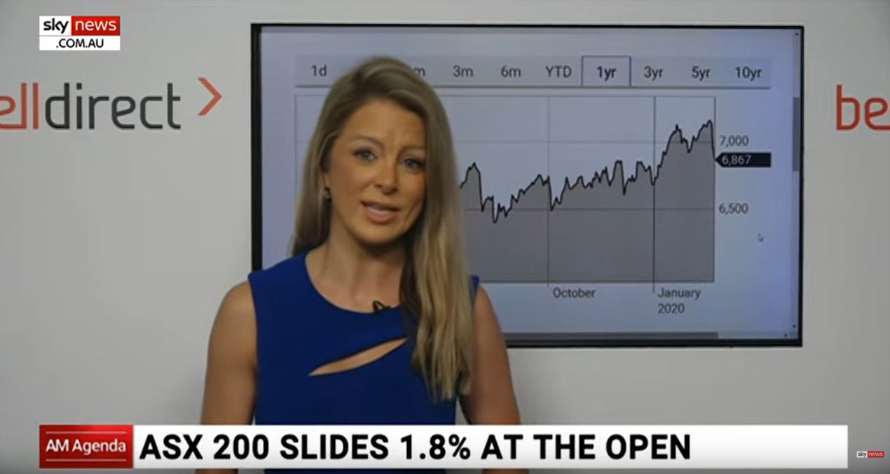 ASX200 slides 1.8% at the open