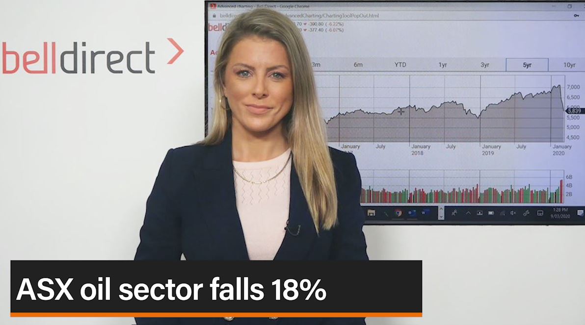 ASX oil sector falls 18%