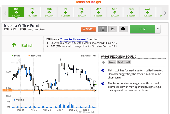 Recognia_eDM_picture_Technical_Insights