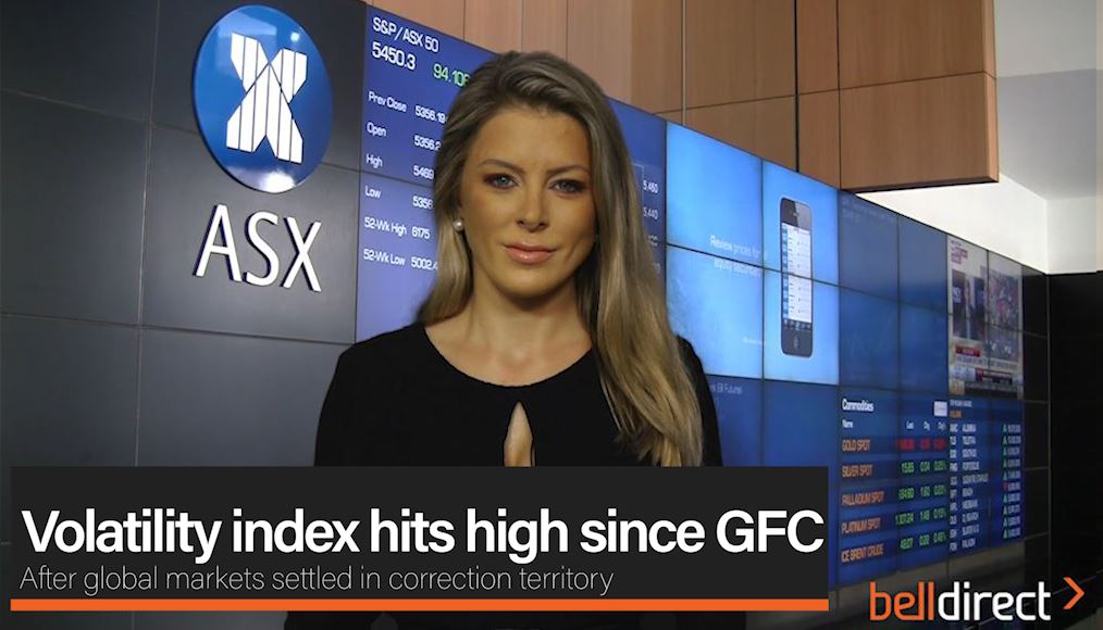Volatility index hits high since GFC