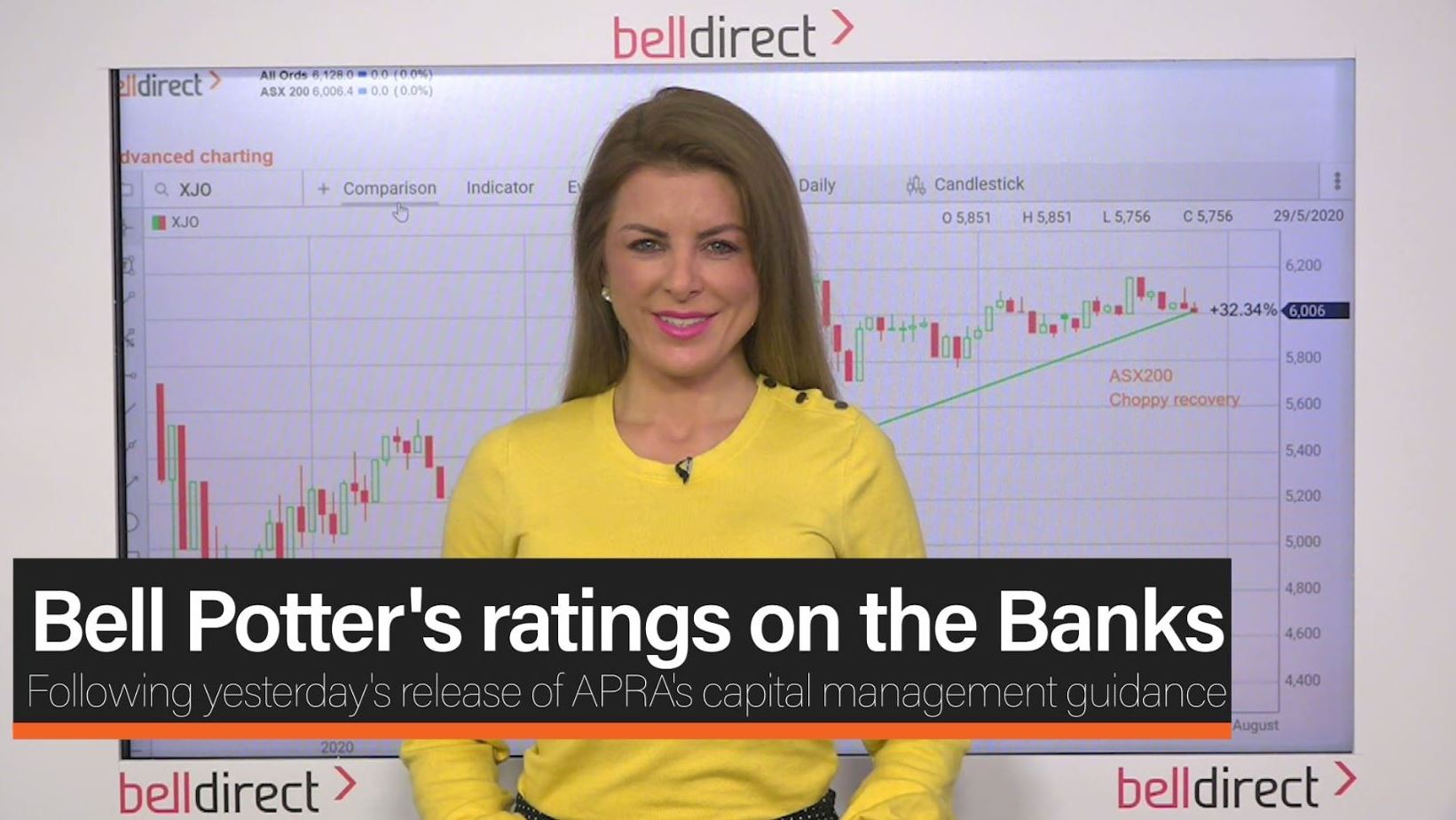 Bell Potter's ratings on the Banks