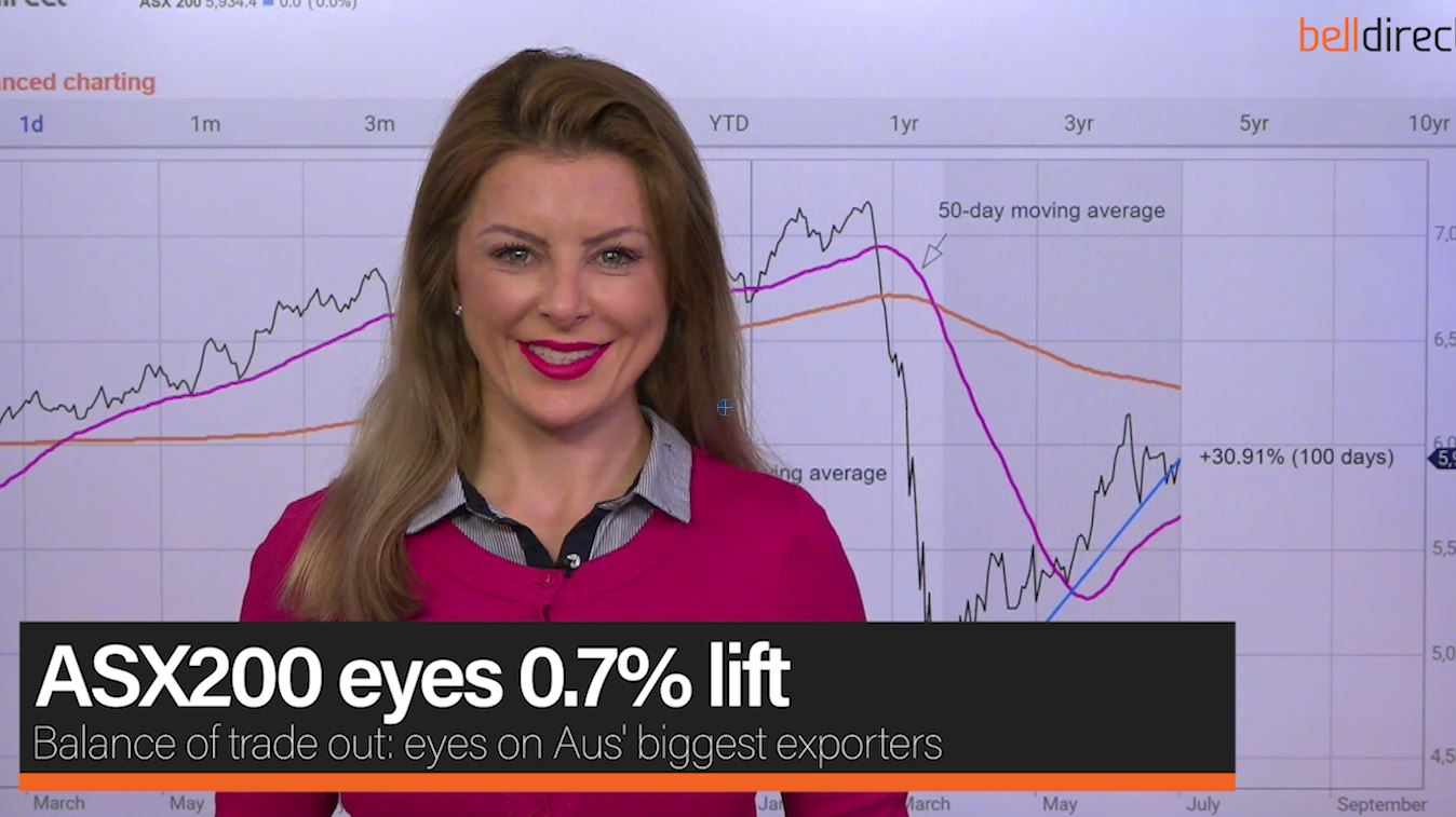 ASX200 eyes 0.7% lift