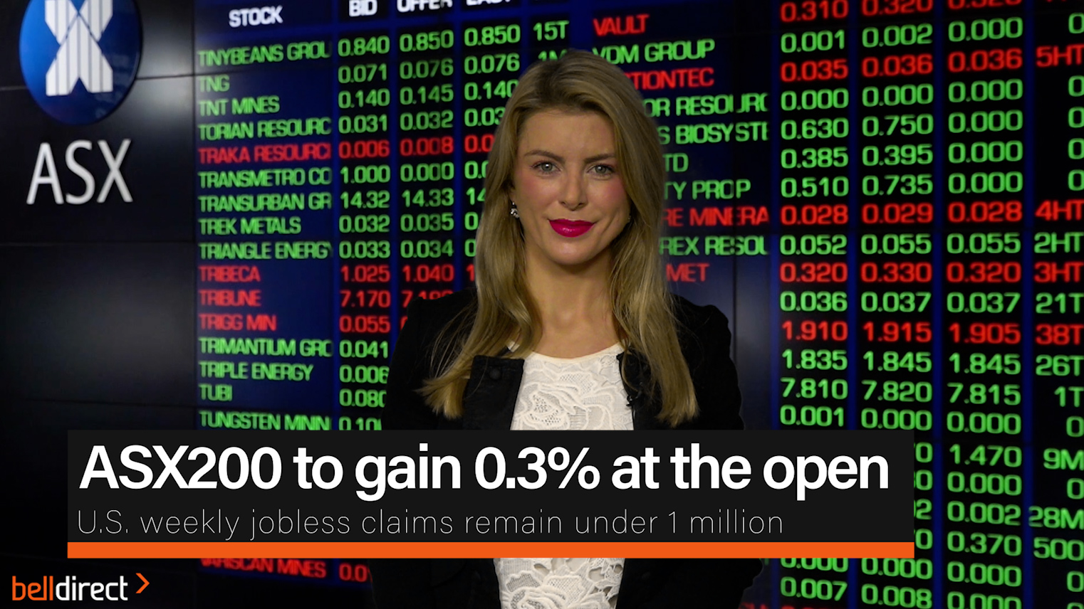 ASX200 to gain 0.3% at the open