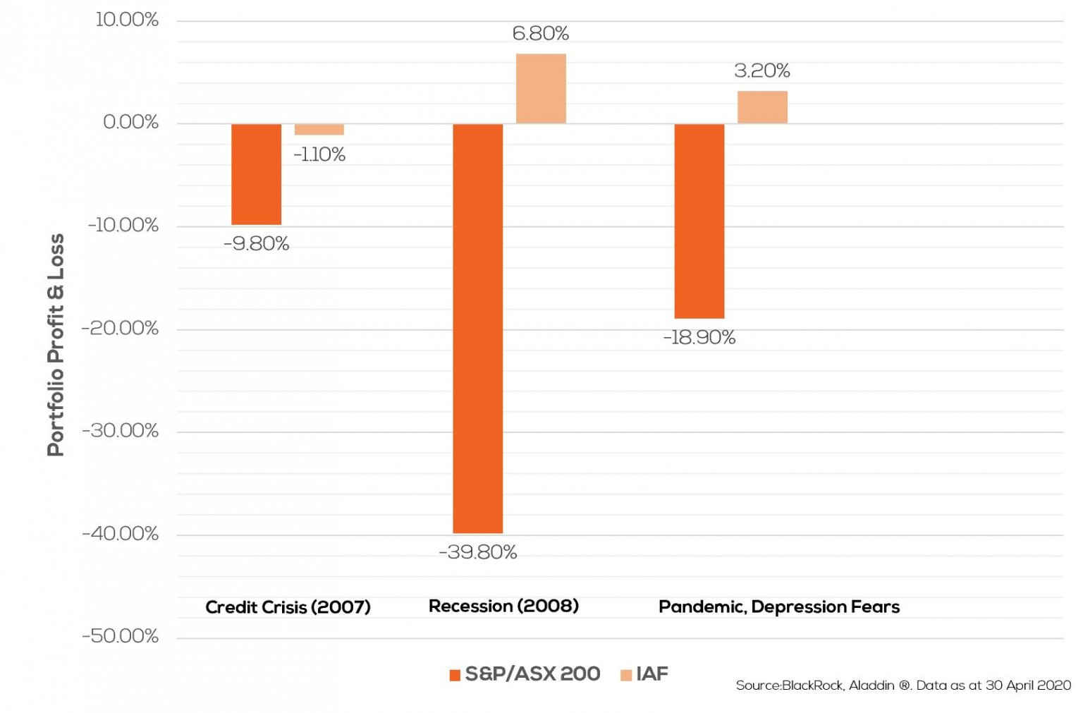 Building a Fixed Portfolio considerations when starting out Bell Direct