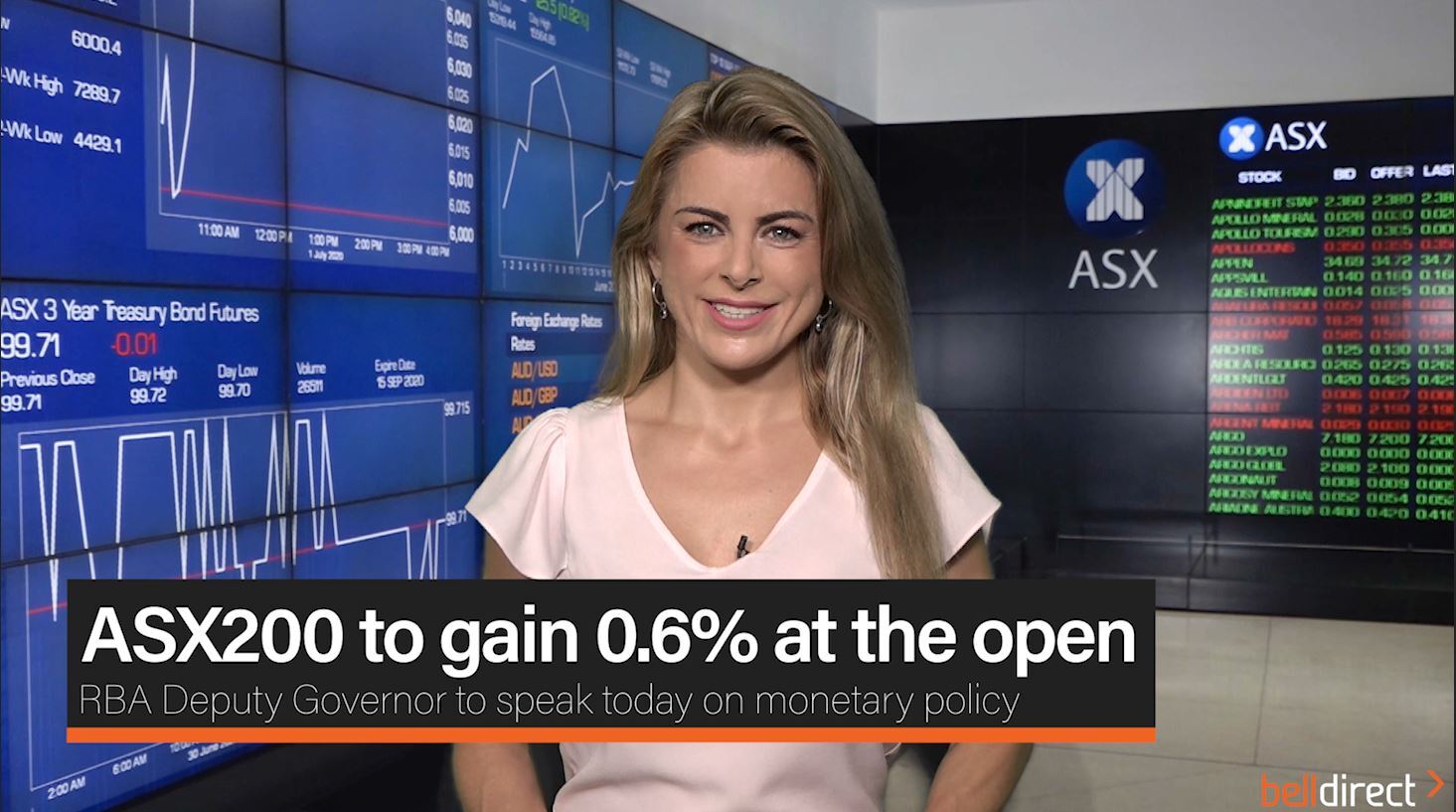 ASX200 to gain 0.6% at the open