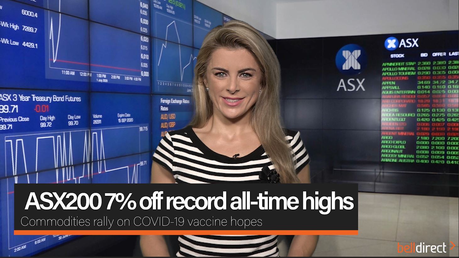 ASX200 7% off record all-time highs