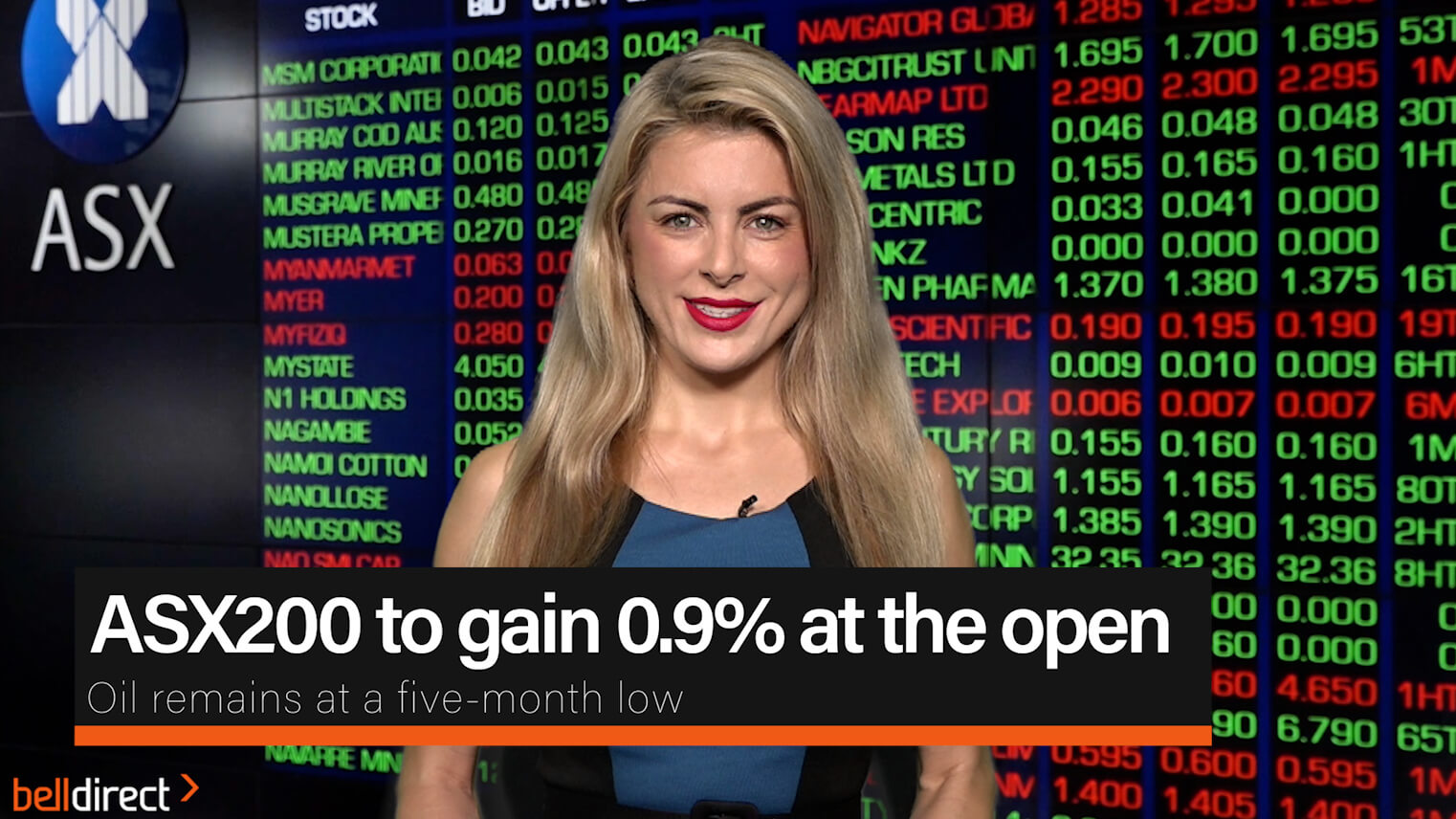 ASX200 to gain 0.9% at the open