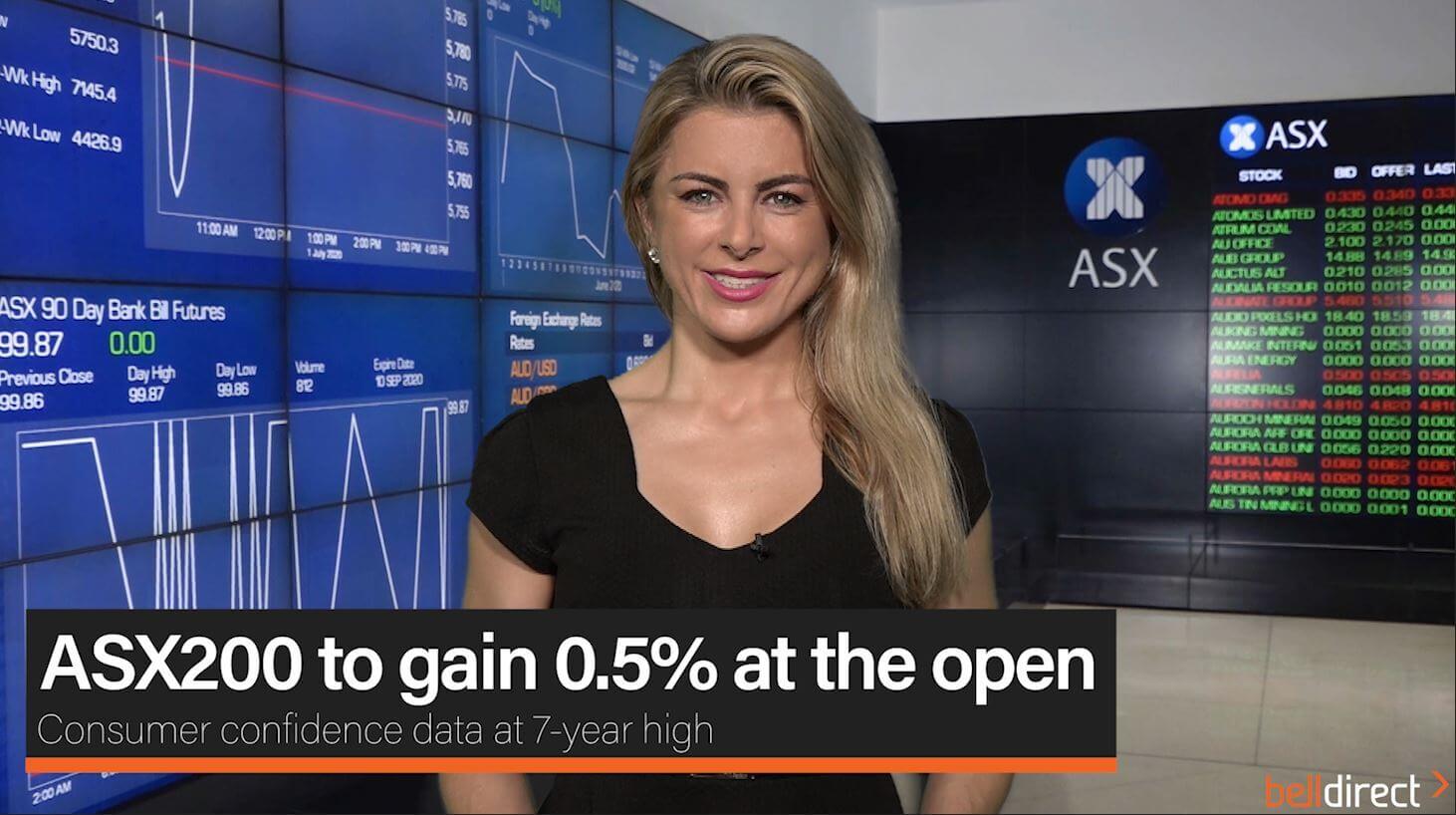 Asx200 To Gain 0 5 At The Open Bell Direct