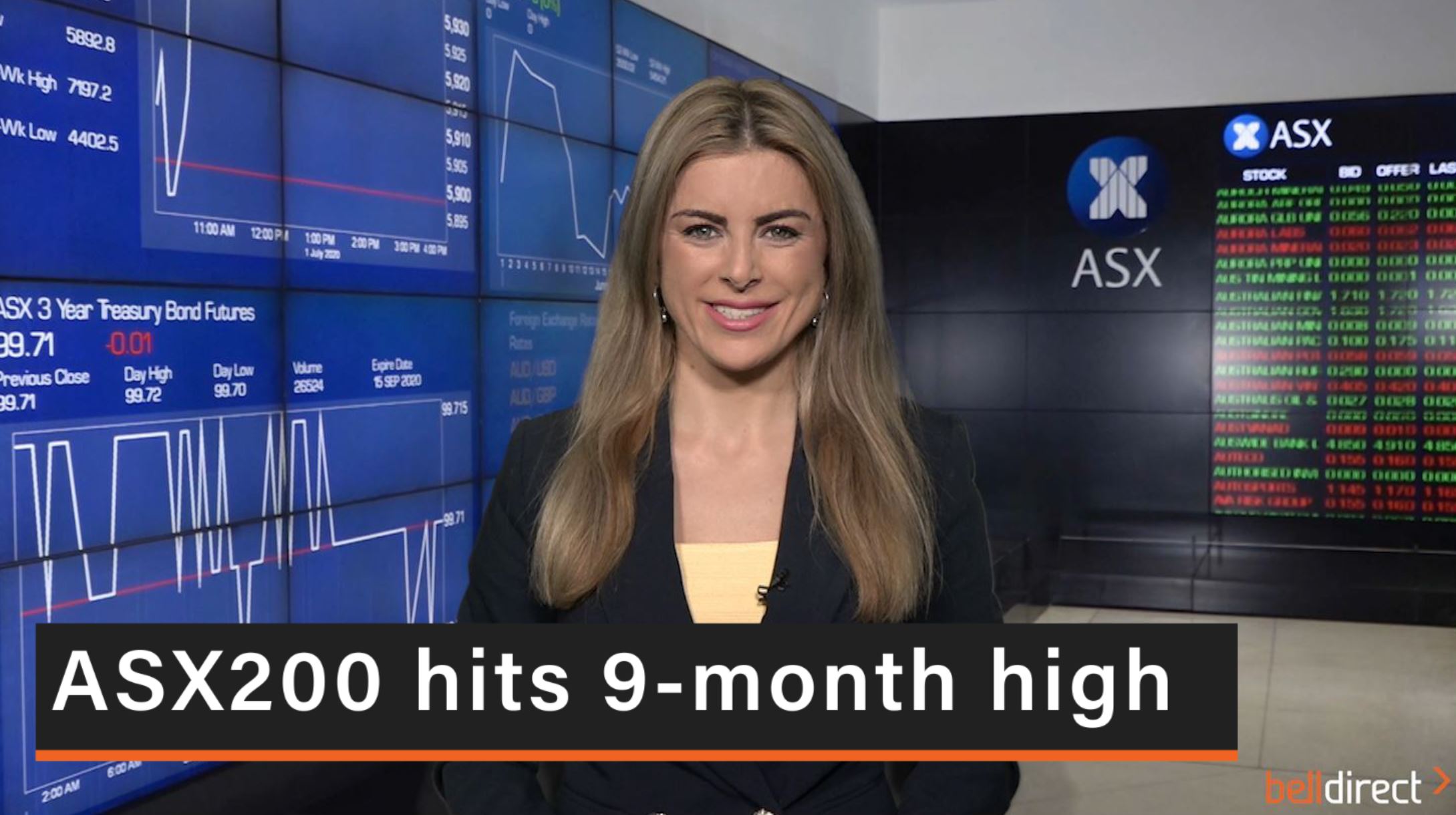 ASX200 hits a 9-month high