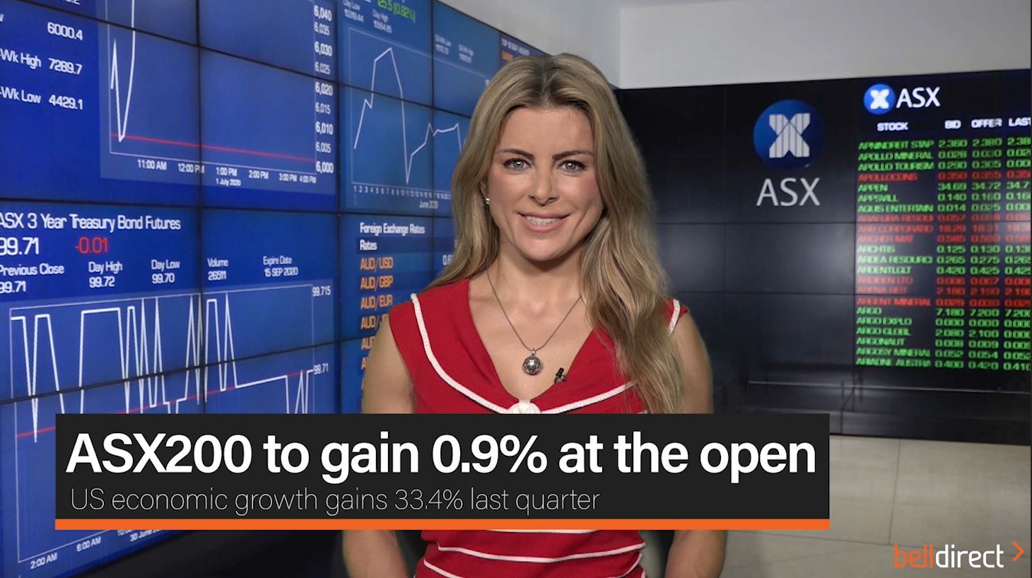 ASX200 to gain 0.9% at the open