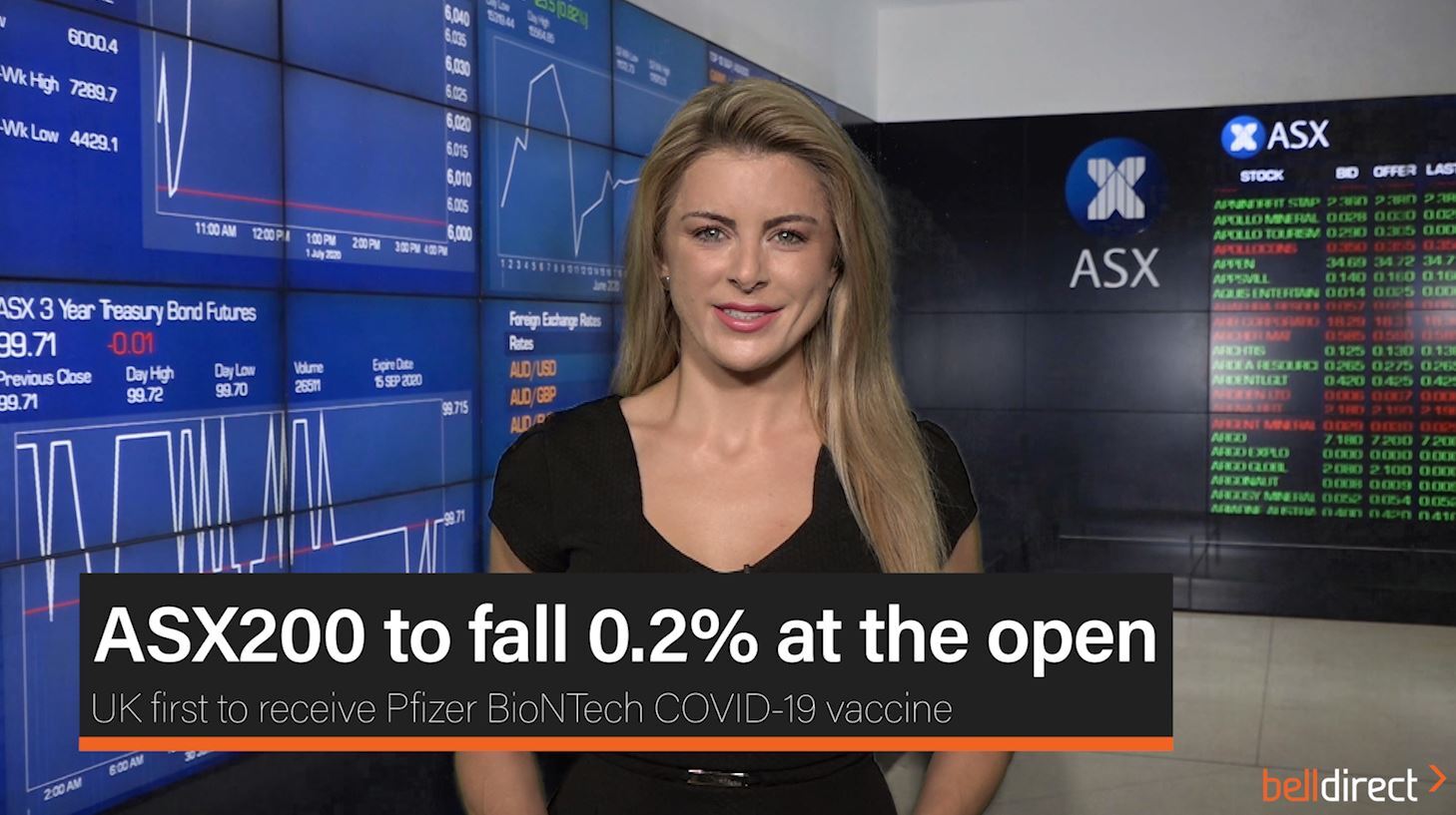 ASX200 to fall 0.2% at the open