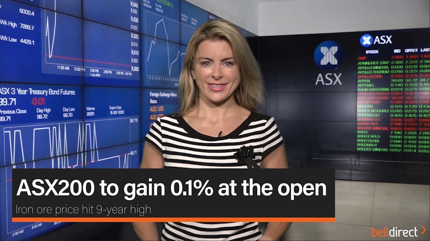 ASX200 to gain 0.1% at the open