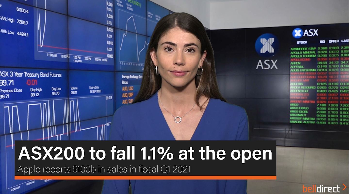 ASX200 to fall 1.1% at the open