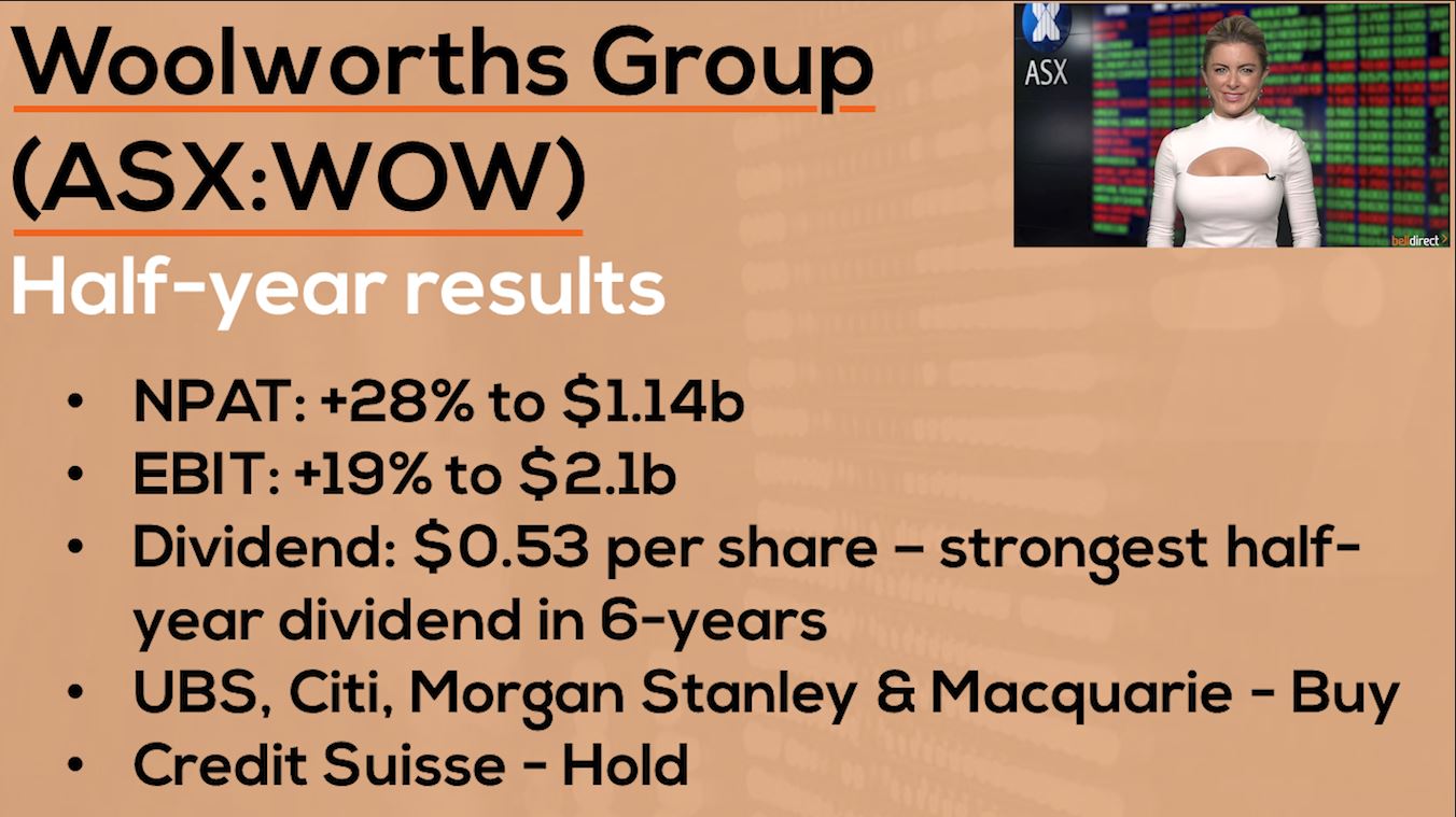 : Woolworths to spin off alcohol business | Woolworths (ASX:WOW) Reporting Results