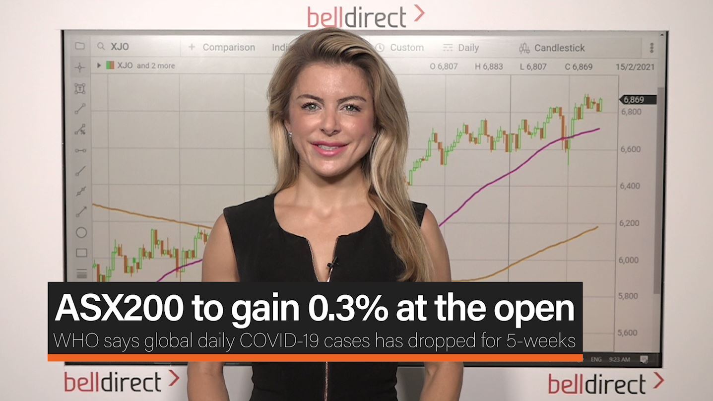 ASX200 to gain 0.3% at the open