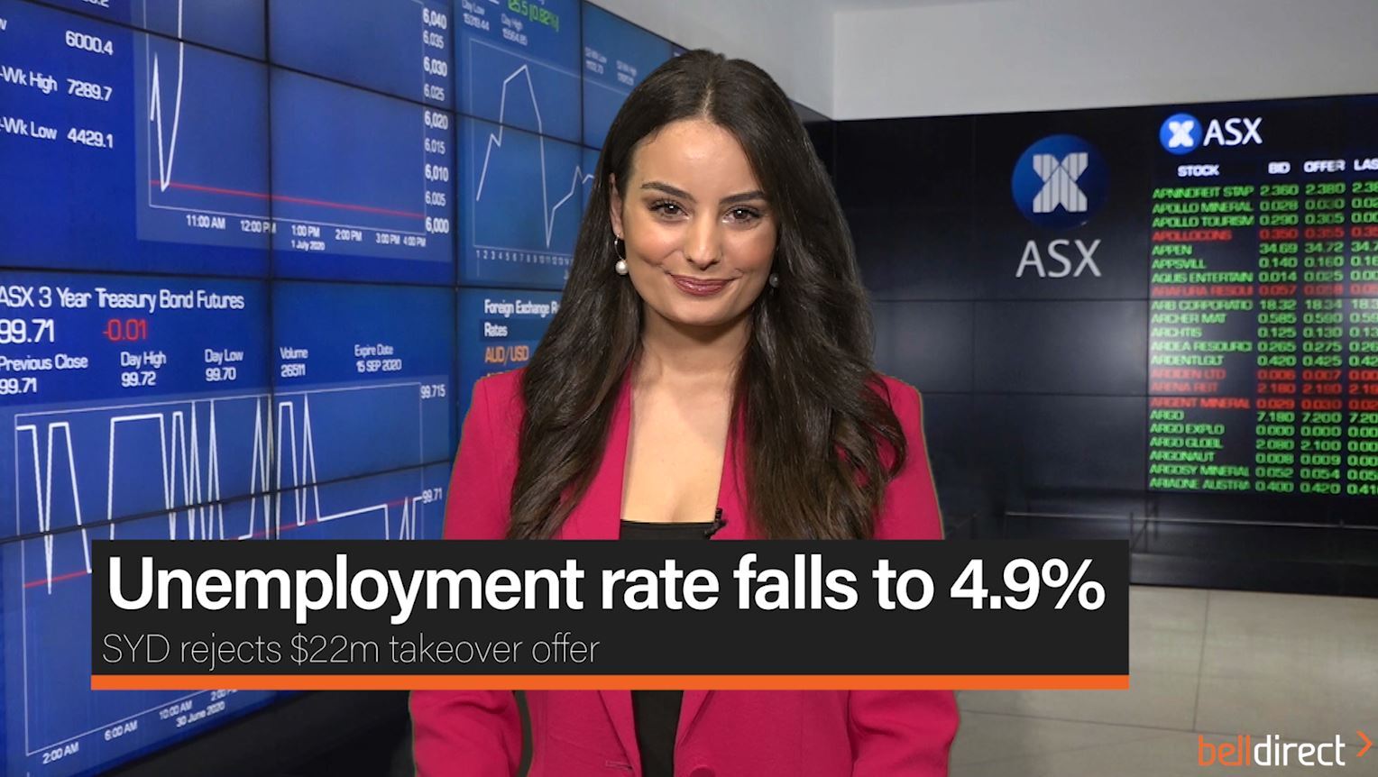 Unemployment rate falls to 4.9%