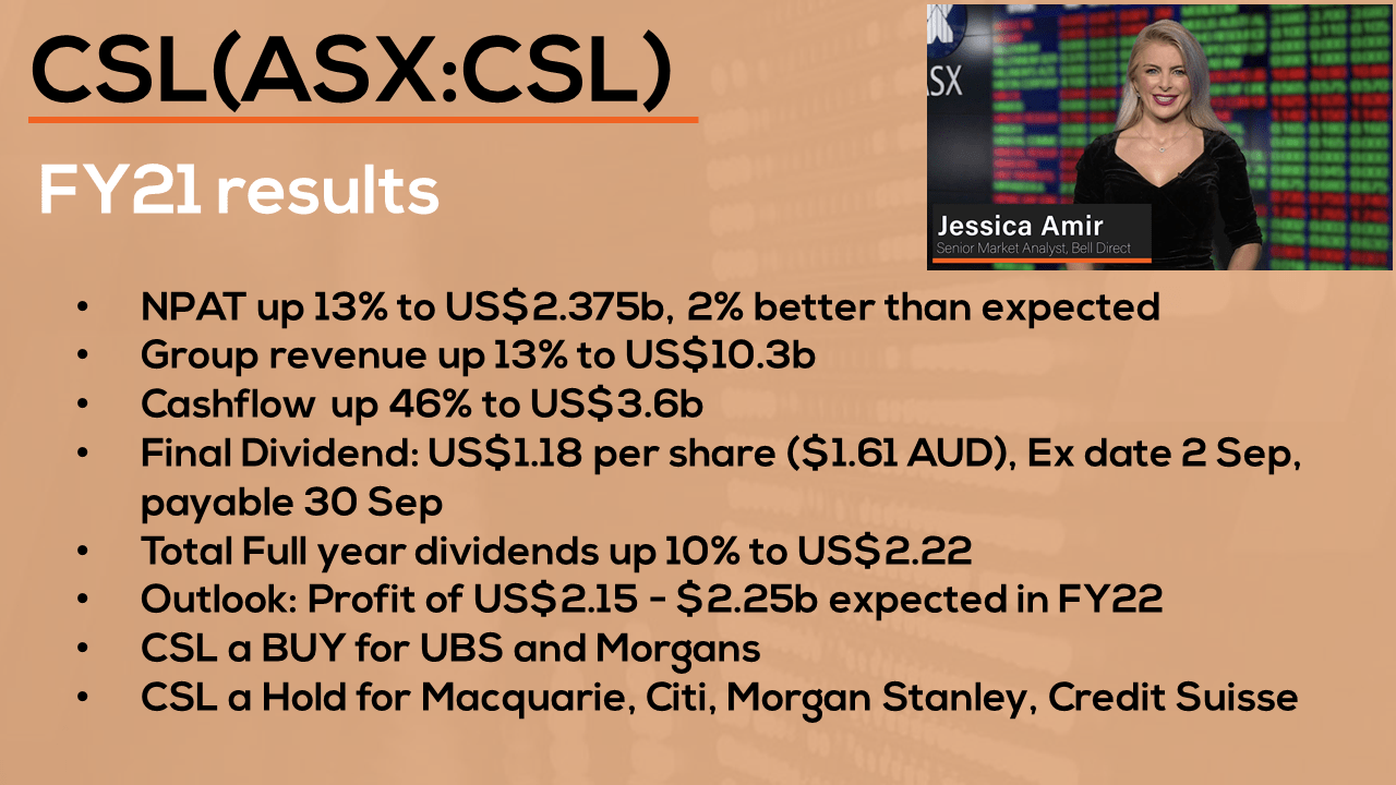 CSL FY21 Results