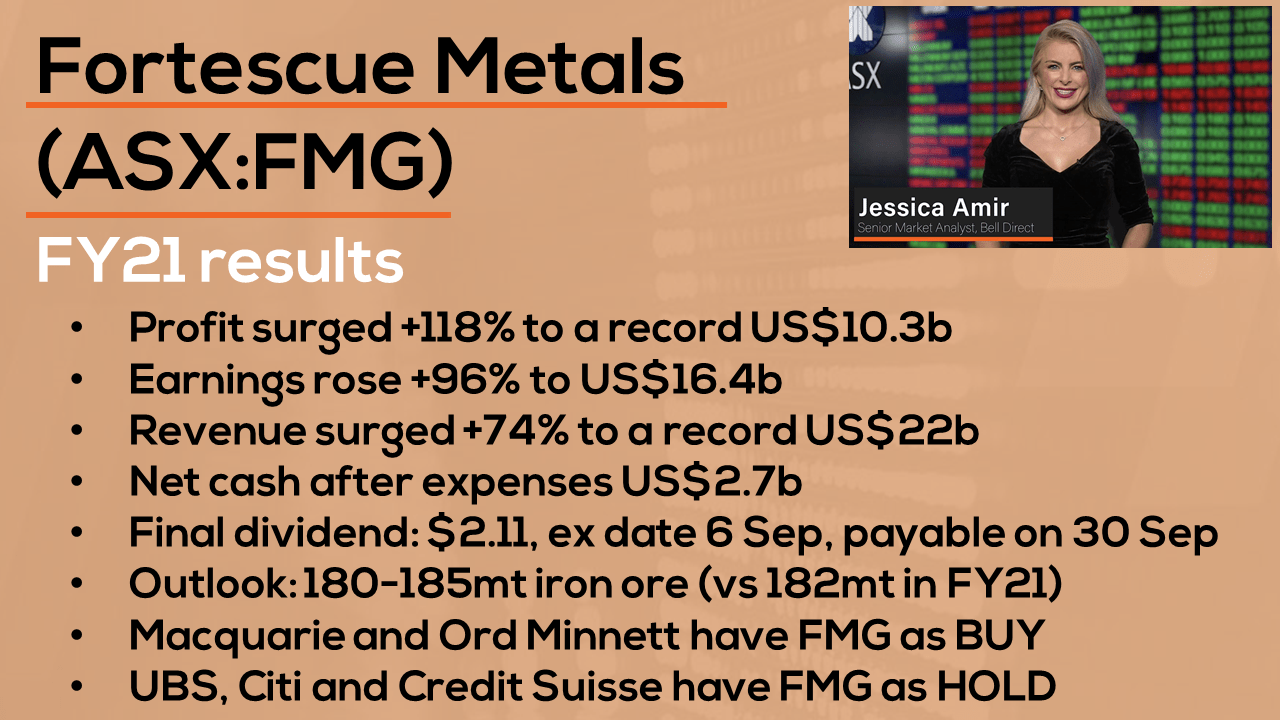 FMG Reporting Results