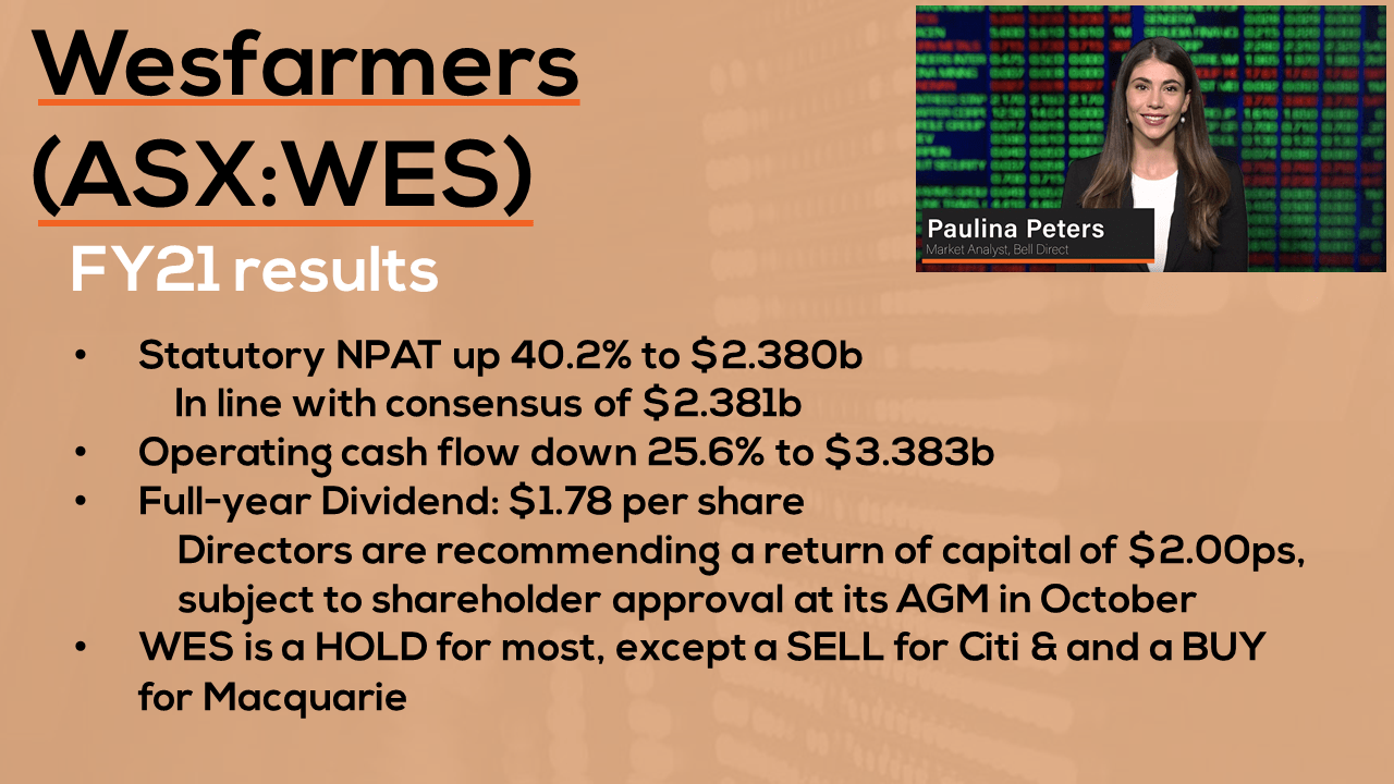 Wesfarmers to return $2.3b to shareholders