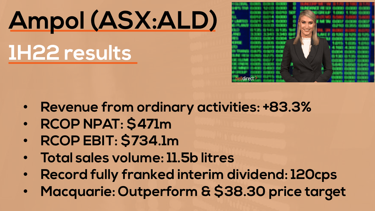 Petroleum company, Ampol delivers impressive results | Ampol (ASX:ALD)