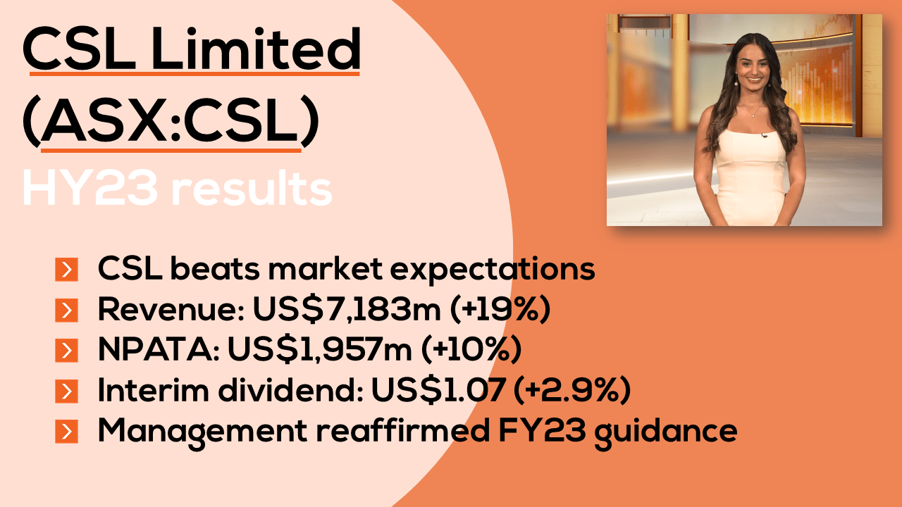 CSL Limited (ASX:CSL)