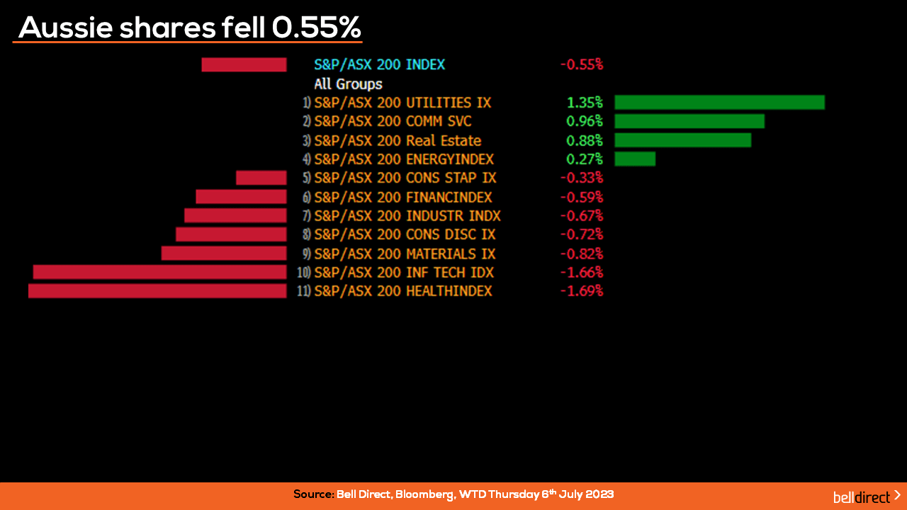 Aus Shares Leaderboard