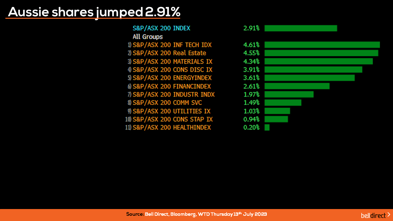 Aussie shares