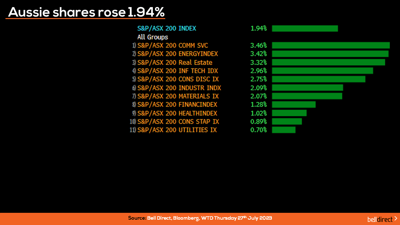 ASX 200