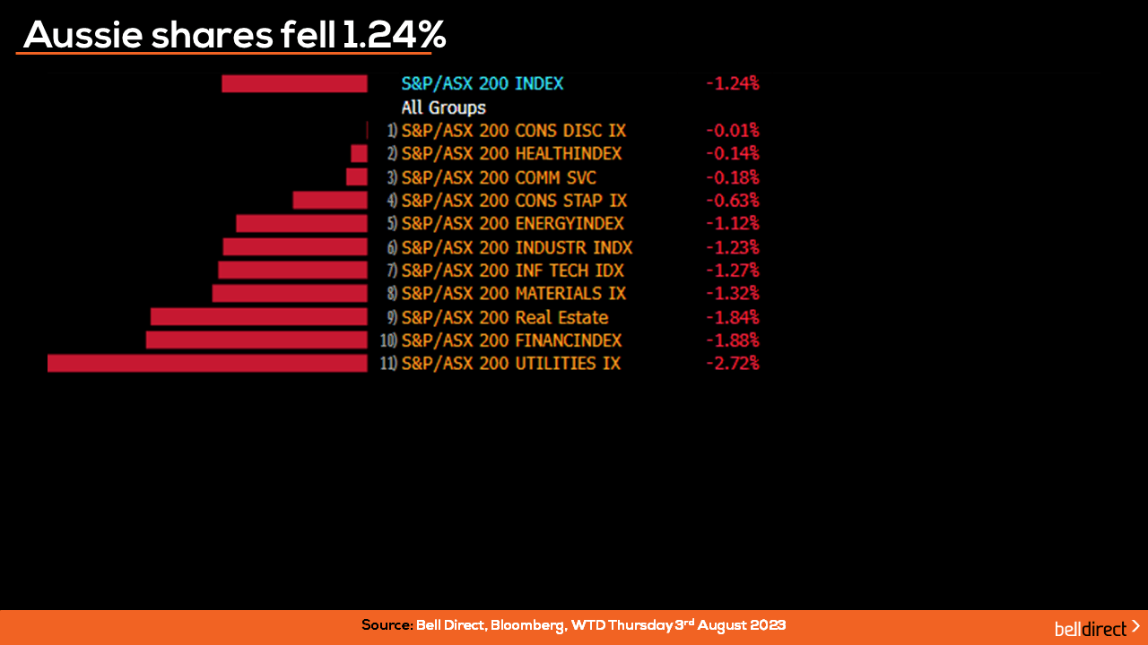 Australian shares