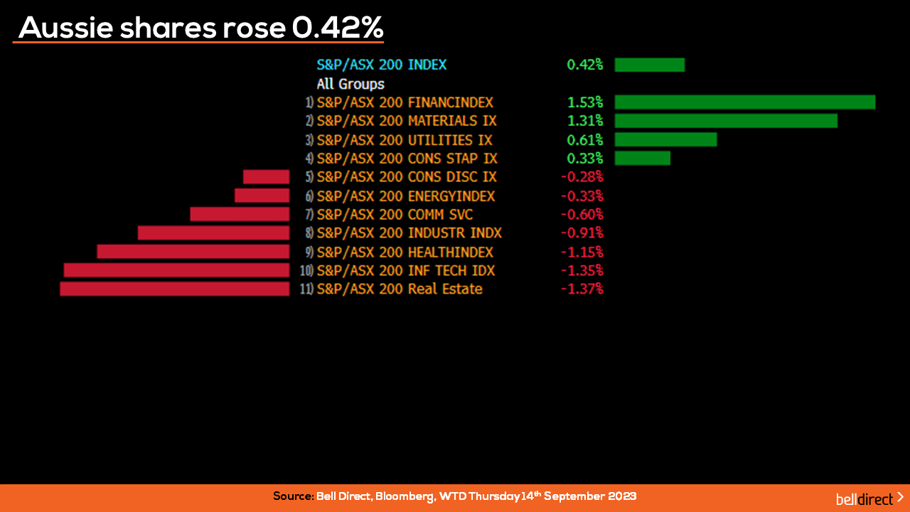 Aussie Shares