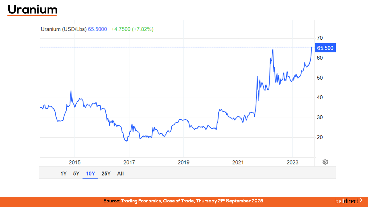 Uranium