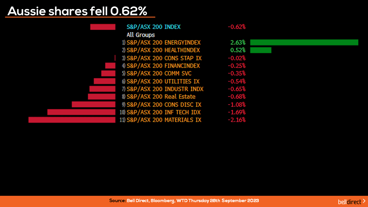 ASX 200 Shares