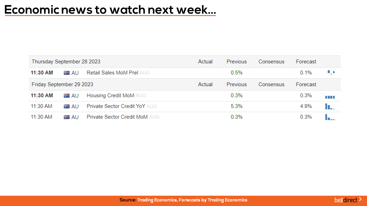 Economic news to watch next week