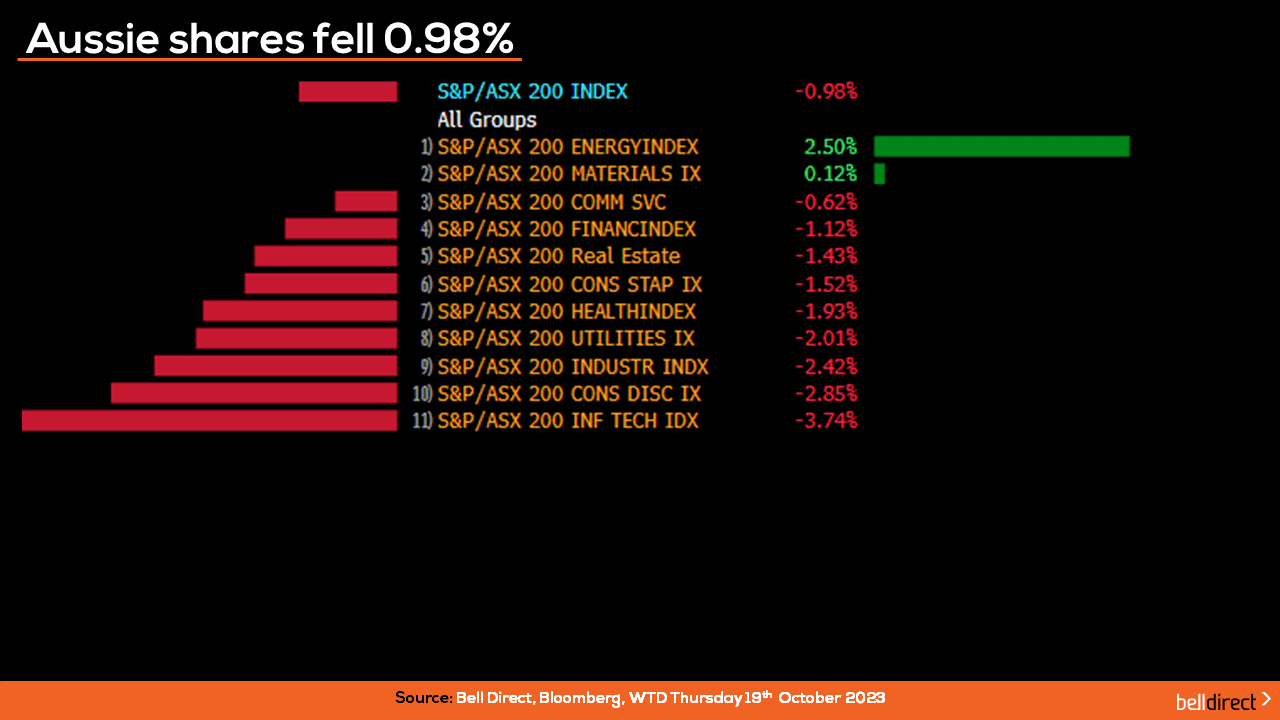 Aus Sectors