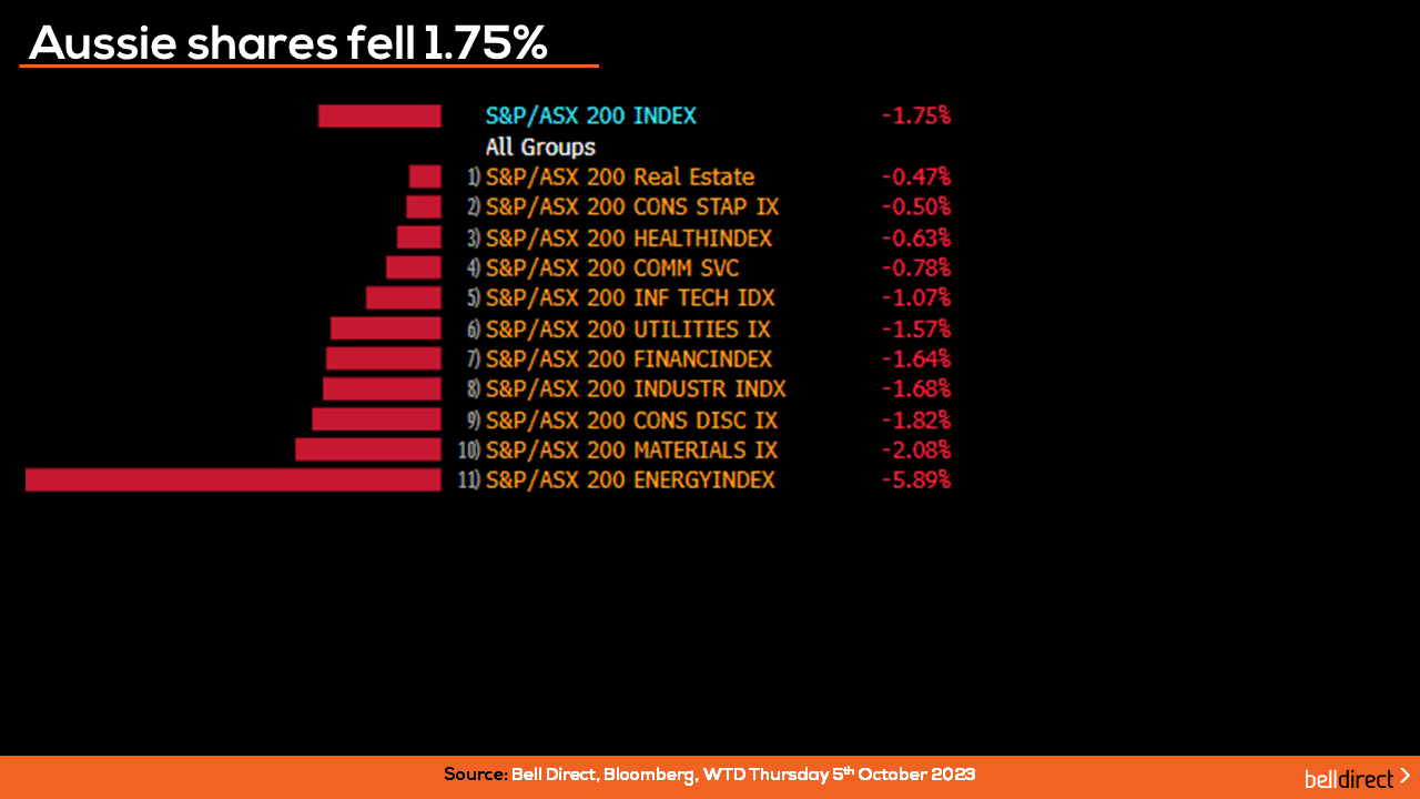 Australian Shares