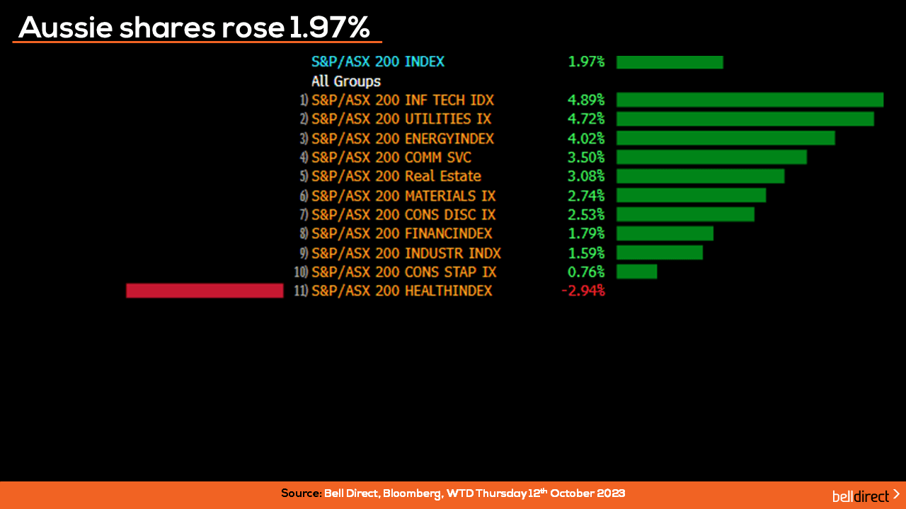 Australian shares