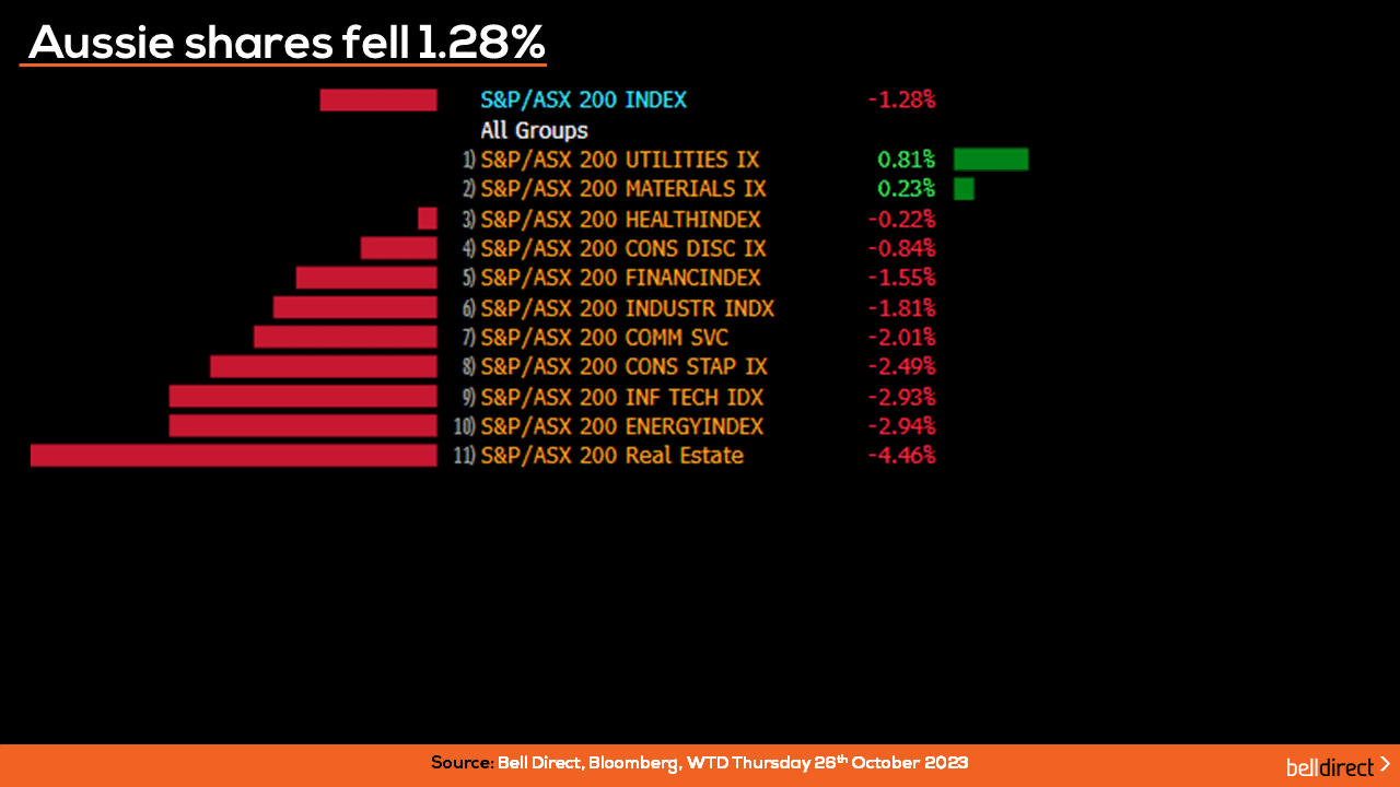 Australian shares