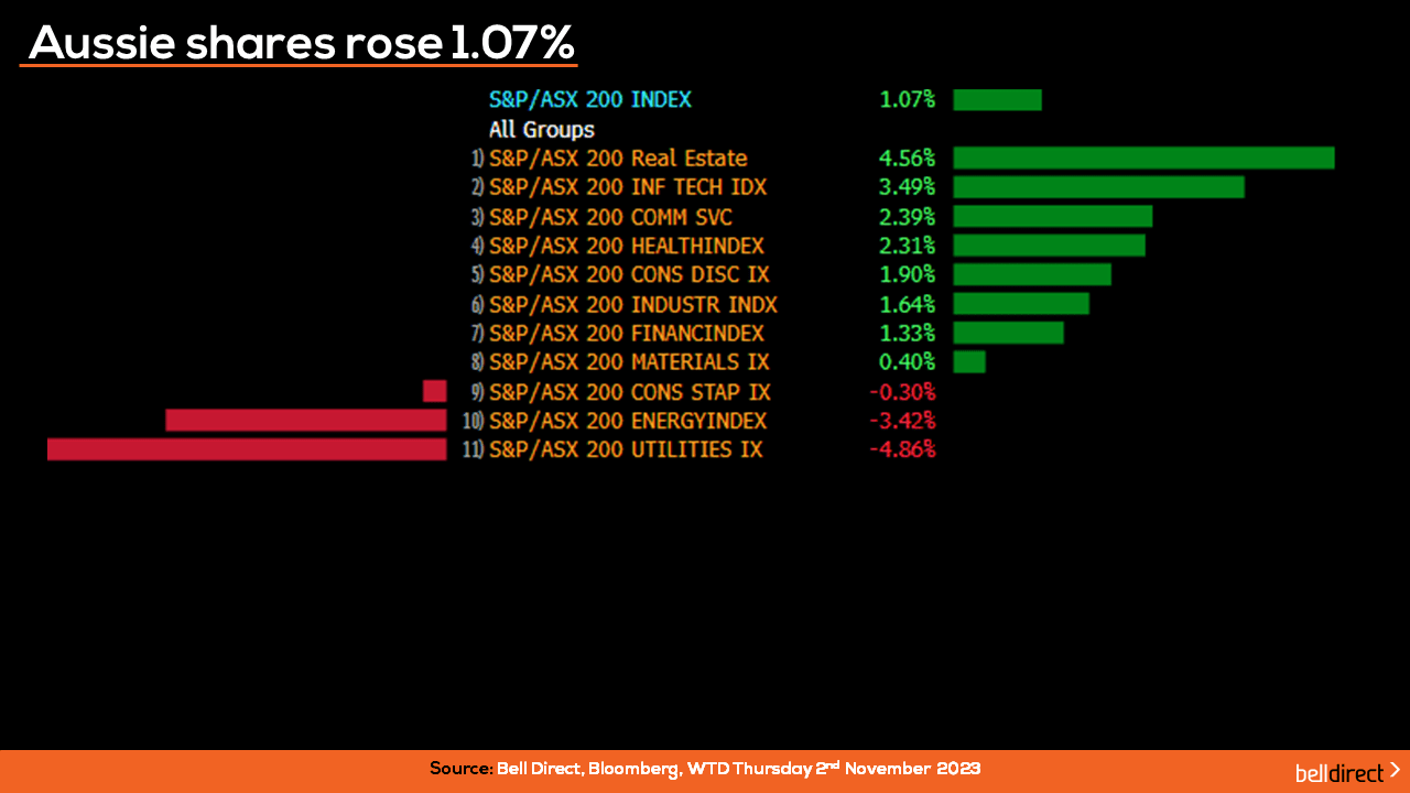 Australian Shares