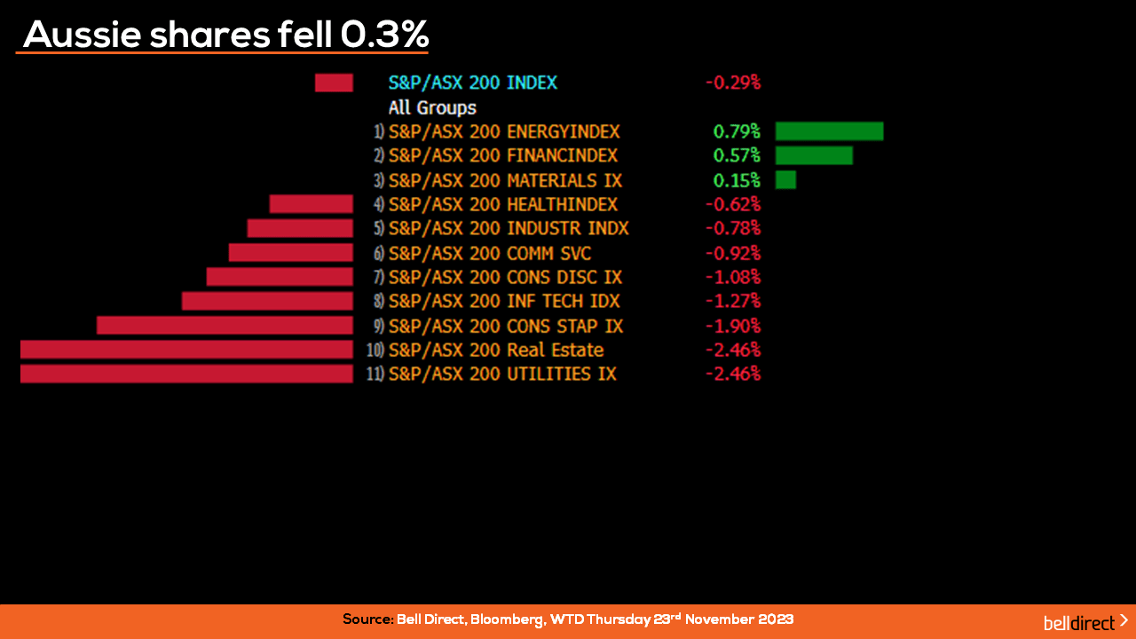 ASX 200