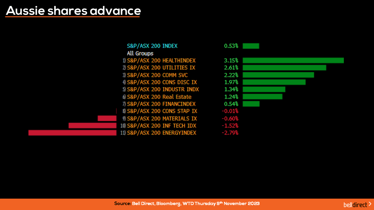 Australian share market