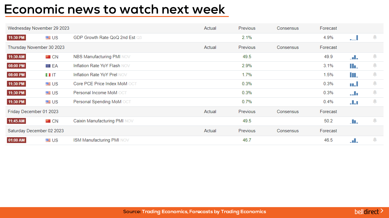 Economic news to watch this week