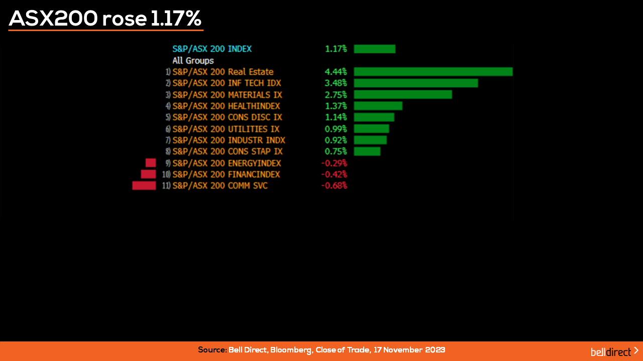 WTD Sectors