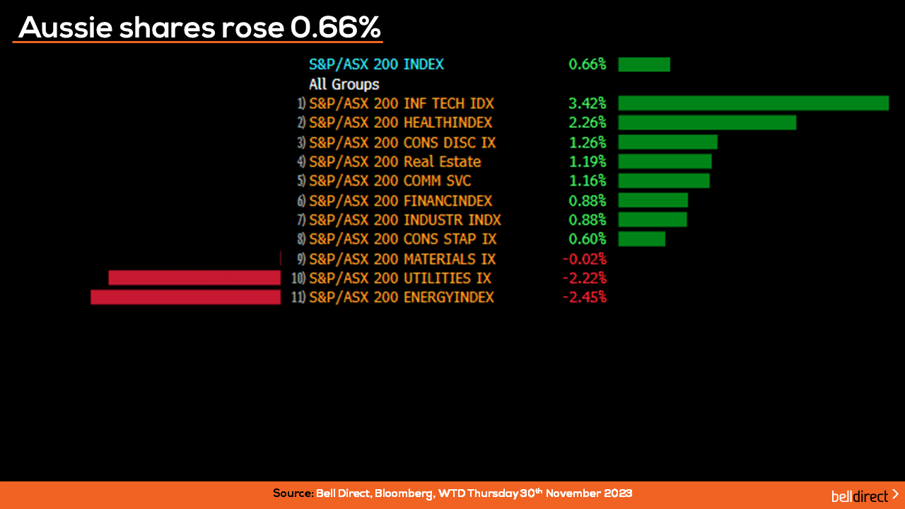 Australian shares