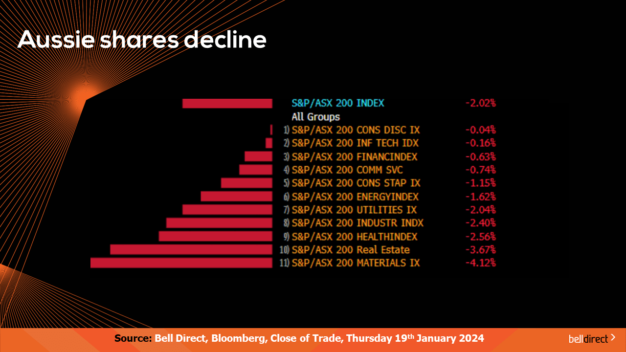 Australian shares